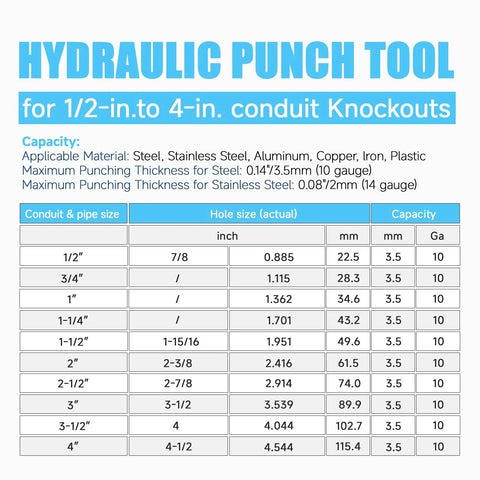 Specifications chart for Pro Grade 15-Ton Hydraulic Knockout Punch Kit With Ten Dies For Half Inch To Four Inch Conduit sizes and capacities.