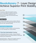 Diagram of Revolutionary 7-layer design for CryoGrip Pro Glacier Panda Double Sided Build Plate with spring steel and coating details.