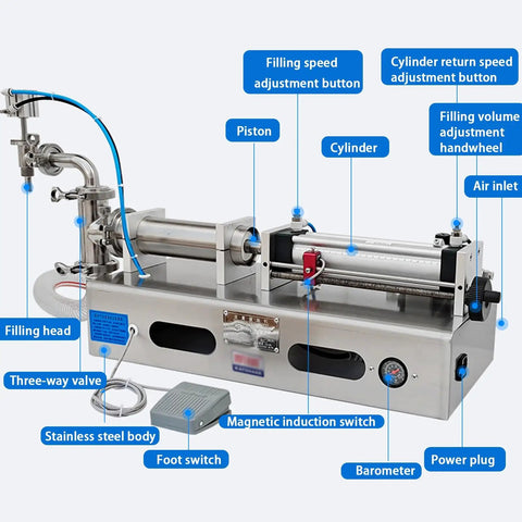 Automatic Single Head Liquid Filler Pneumatic Bottle Filling Machine Stainless Steel Anti Drip Valve For Water Wine Cosmetics Plug And Play Setup with labeled parts.