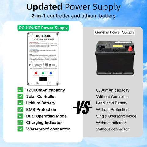 No Fuss Solar Powered Exhaust Fan Kit With 25W Panel And 12000mAh Battery, 2600RPM, IP67 Waterproof, 10ft Cord, Built For Chicken Coops Greenhouses Attics And Sheds, Keeps Air Fresh All Day And Night Even On Cloudy Days