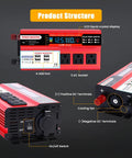 Tailgate Beast 1000W Peak Power Inverter Converts 12V DC To 110V AC With 3 Wall Outlets And 4 Quick Charge Usb Ports. Power inverter shown with outputs and LCD display.