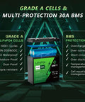 Grade A 12V LiFePO4 Battery 25Ah 384Wh With Built In 30A BMS And LCD Voltmeter for RVs, highlighting protection features