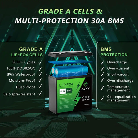 Grade A 12V LiFePO4 Battery 25Ah 384Wh With Built In 30A BMS And LCD Voltmeter for RVs, highlighting protection features