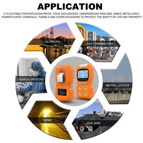 Ready To Use 4 Gas Detector With Electrochemical Sensors For LEL O2 CO H2S shown with various industrial applications.