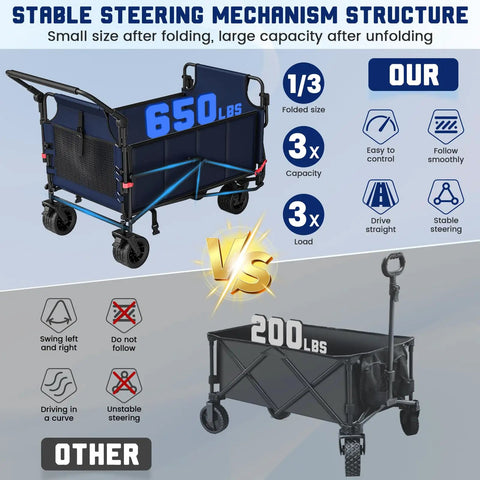 Comparison of Heavy Duty Folding Wagon 2 In 1 Cart And Beach Chair 650 lb capacity with all terrain wheels vs 200 lb wagon.