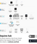 Smart Roller Blind Motor Upgrade Kit For Home Automation Open And Close Automatically Voice And App Control With Schedules And Scenes No Fuss Setup Works With Matter Requires Thread Border Router compatible devices infographic.