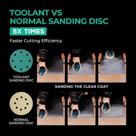Comparison of Toolant 5 Inch 9 Hole 80 Grit Hook And Loop Sanding Discs For 125 Series Orbital Sanders with normal discs on wood surface.