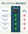 Comparison chart highlighting MyHalos 3D Contoured Sleep Mask With Zero Pressure Memory Foam Eyelash Friendly Blackout features