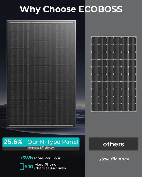 Comparison of 100W N-Type Solar Panel For RV Boat Rooftop Camper And Off Grid Systems, 25.6 Percent Efficiency Monocrystalline Module with generic panel.