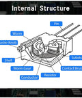 Diagram showing the internal structure of a multiturn trimmer potentiometer, illustrating components like pins and resistors.