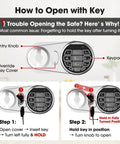Diagram showing steps to open the Compact Kid Safe For Money With Digital Lock And Code Mini Safe Box For Cash And Personal Items At Home Pink Measures 6.69 By 9.05 By 6.69 Inches Fits Under Table Or Closet with a key.