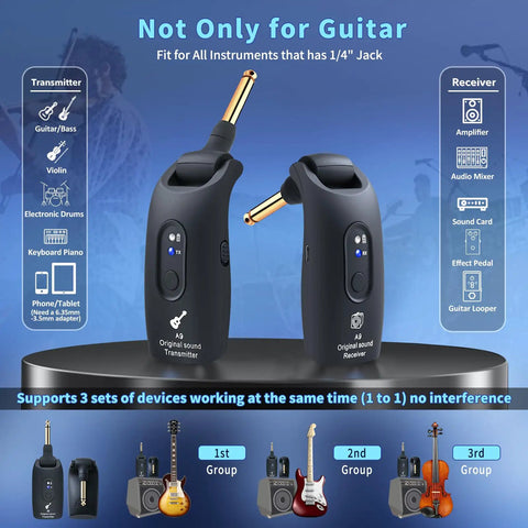 2.4GHz Wireless Guitar System with Plug And Play Rechargeable Transmitter and Receiver for Guitar Bass and Electric Instruments