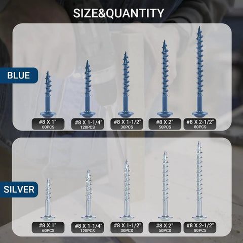 680 Piece Pocket Hole Screw Set With Five Sizes Blue Ceramic Coated And Zinc Coated Square Drive Self Tapping Coarse Thread Wood Screws For Pocket Hole Joinery In Inch Sizes From Eight To Two And A Half Inches For DIYers image showing various sizes and quantities.