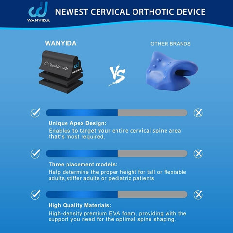 Comparison of Wanyida cervical orthotic device with other brands highlighting unique apex design and high-density EVA foam.