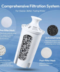 Detailed view of 6 Pack Pitcher Filter Replacement Compatible With Brita Classic Elite OB03 Standard Ultramax And Mavea 107007 components