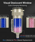 Visual Desiccant Window showing color change from blue (dry/active) to pink (wet/expired) for monitoring humidity.