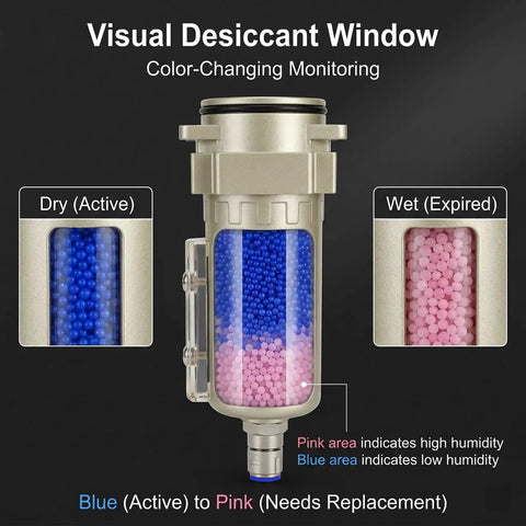 Visual Desiccant Window showing color change from blue (dry/active) to pink (wet/expired) for monitoring humidity.