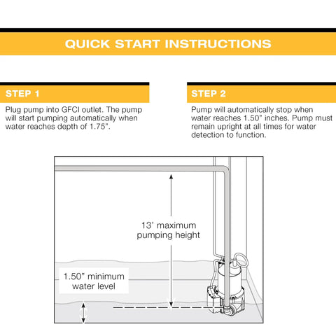 Quick start instructions for iSwitch Auto On-Off Submersible Pump, 0.25 HP, reinforced thermoplastic, showing water level operation.