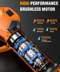 Diagram of high-performance brushless motor in Beefy Electric Pruning Shears With 1.5 Inch Cutting Diameter Cordless Pruner