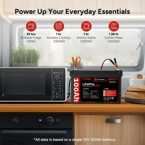Heavy-Duty 12V 100Ah LiFePO4 Deep Cycle Battery With 100A BMS on kitchen counter next to microwave.