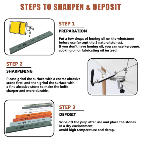 Steps to sharpen and deposit knife using 8 Pc Knife Sharpening Stones Set For Fixed Angle Knife Sharpeners RX-008 RX-009 Pro Grade Whetstone Kit
