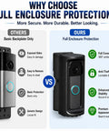 Comparison image of No Sweat Anti Theft Security Cage For Modern Battery Doorbells vs basic backplate, showing features and benefits.