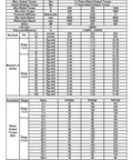 Table detailing specifications for Badass 90 Degree Right Angle Planetary Gear Reducer with Hella Precise 50 To 1 Ratio for Nema 23 and Nema 34.