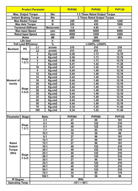 Table detailing specifications for Badass 90 Degree Right Angle Planetary Gear Reducer with Hella Precise 50 To 1 Ratio for Nema 23 and Nema 34.