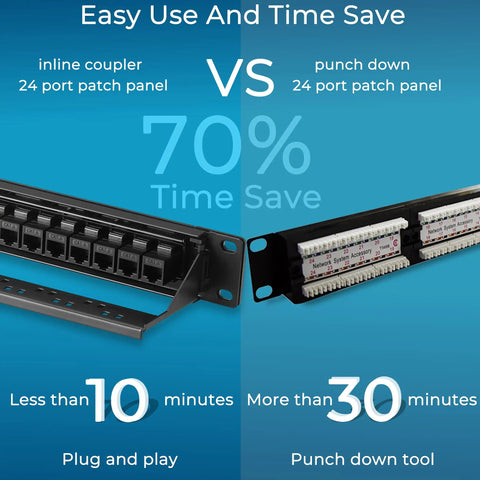 Comparison of inline coupler and punch down 24 Port Cat6 Patch Panel with Inline Keystone 10G Support Plug And Play Ready