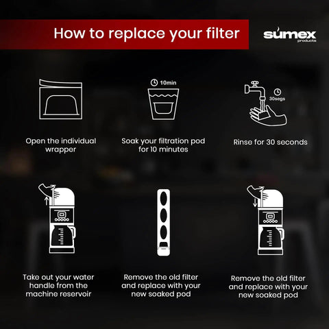 Instructions for replacing filter using 12-Pack Replacement Charcoal Water Filters For All Coffee Makers Compatible With Cuisinart Machines.