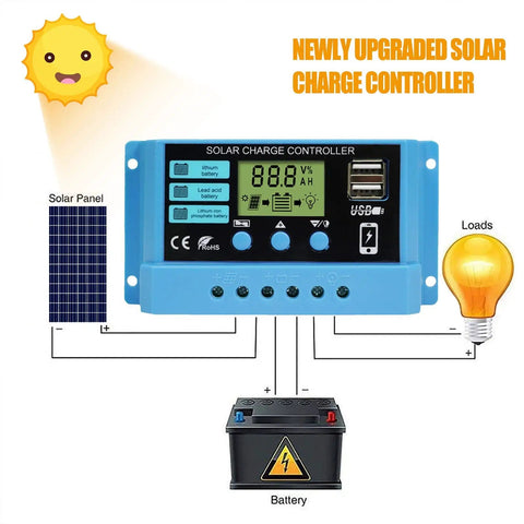 Diagram of 30A PWM Solar Charge Controller for 12V/24V systems with LCD display, dual USB 5V output, connected to solar panel and battery.