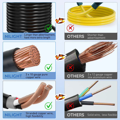 Comparison of Beefy 30 Amp RV Locking Extension Cord 25 Ft 125V 10 Gauge Pure Copper with other cords on length and wire material