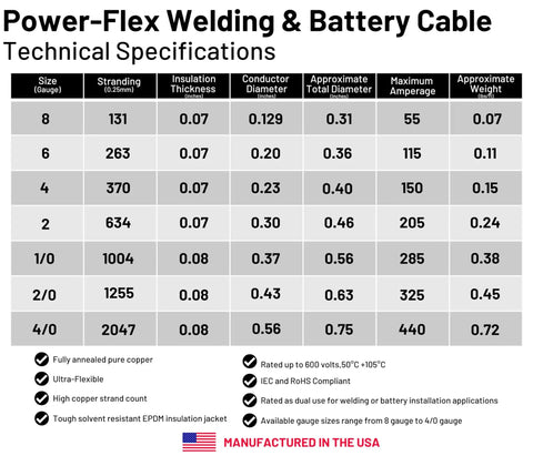 Technical specifications for Power-Flex welding and battery cable, available from 8 to 4/0 gauge, made in the USA.