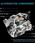 High-Performance Alternator Upgrade for Toyota Camry L4 2.5L 2010-2011 showing components like stator, rotor, rectifier bridge.