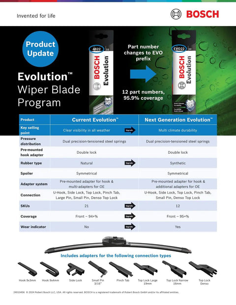 Chart comparing current and next generation Bosch Evolution beam wiper blades with product images