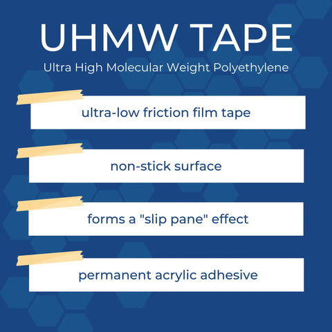 UHMW Polyethylene Tape with Aggressive Acrylic Adhesive for Squeak and Vibration Reduction features and benefits.