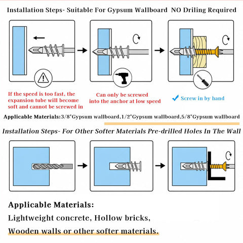 Installation steps for 70 Piece Self Drilling Drywall Anchors Kit With Heavy Duty Galvanized Screws on gypsum wallboard.