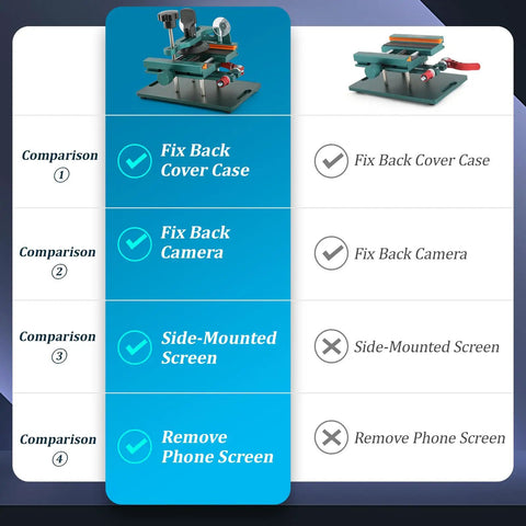 Comparison chart showing effectiveness of Screen Separator Opener Clamp For iPhone And Android Display With Suction Cup features.