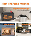 Main charging methods for 12V 100Ah LiFePO4 Battery With 100A BMS And 15000 Plus Deep Cycles, highlighting wall, solar, and generator options.