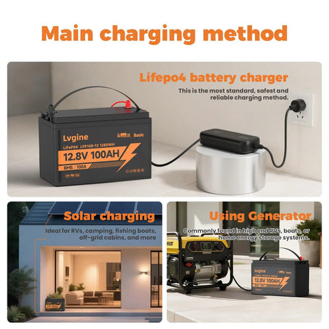 Main charging methods for 12V 100Ah LiFePO4 Battery With 100A BMS And 15000 Plus Deep Cycles, highlighting wall, solar, and generator options.