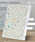 Diagram showing airflow direction through Must Have Pleated MERV 10 Air Filter 24x24x2 3 Pack with particles moving in.