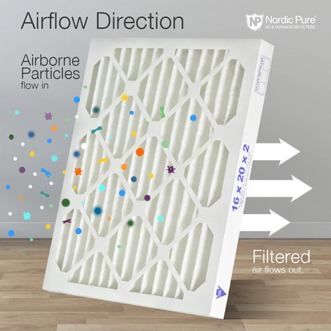 Image of Pleated MERV 12 Air Filter 20x24x2 with airflow direction showing particles being filtered
