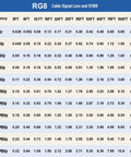 Signal loss and VSWR chart for RG8 cable showing frequencies and cable lengths up to 100FT.