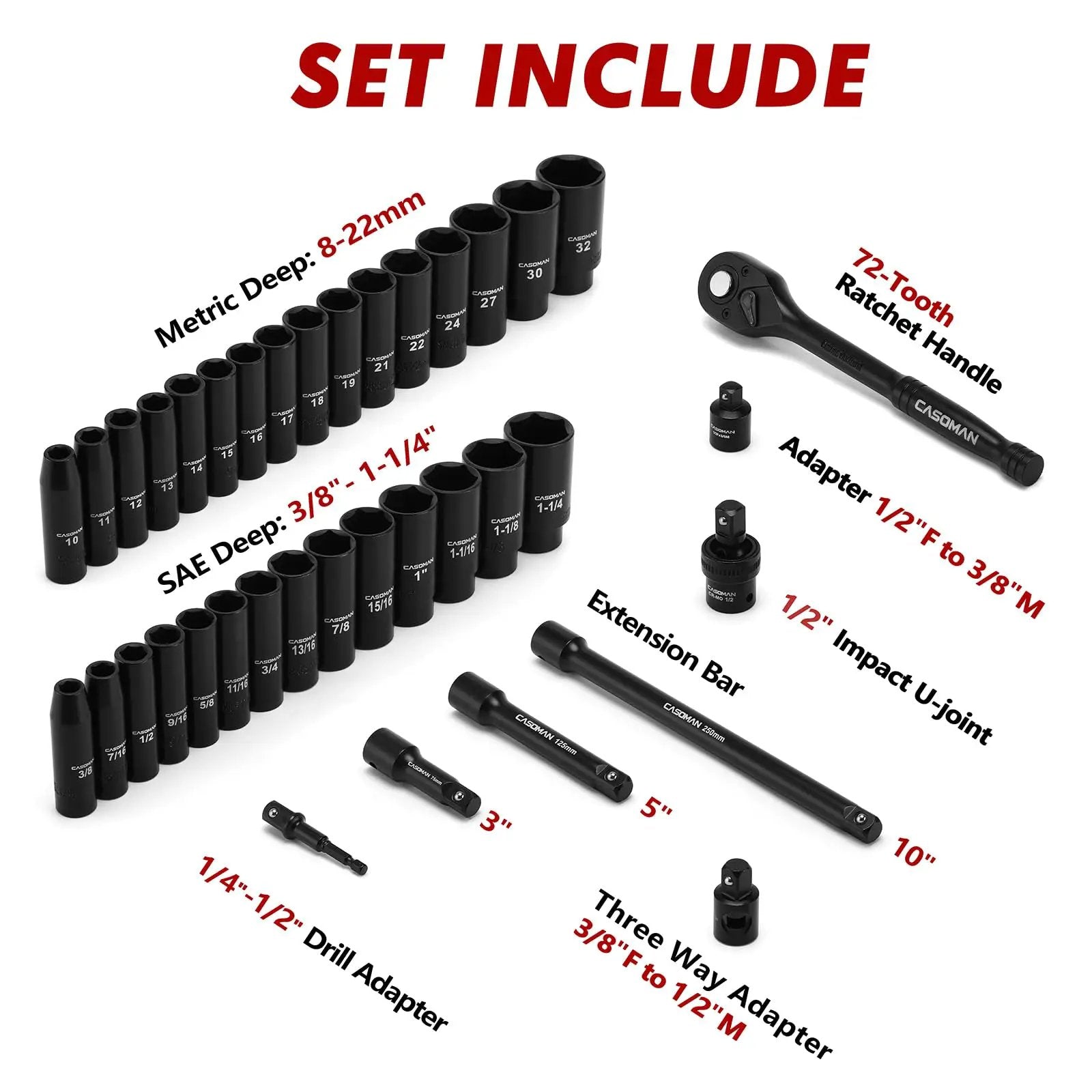 まーぼー Half Inch Drive Master Impact Socket Set – Tough & Ready ✓