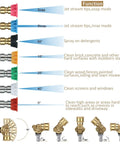 Mudder 4000 PSI turbo nozzle kit with 1/4 in quick-connect and pivoting 4500 PSI coupler; seven color-coded spray tips.