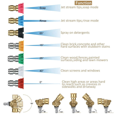 Mudder 4000 PSI turbo nozzle kit with 1/4 in quick-connect and pivoting 4500 PSI coupler; seven color-coded spray tips.