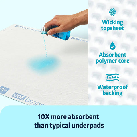 Hand pouring liquid on Large Disposable Underpads 30 By 36 Inch Super Absorbent Adult Incontinence Bed Pads with waterproof backing.