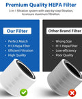 Comparison of a Replacement Filter Pack For 200S And 200S-P Smart WiFi Air Purifiers with another brand.