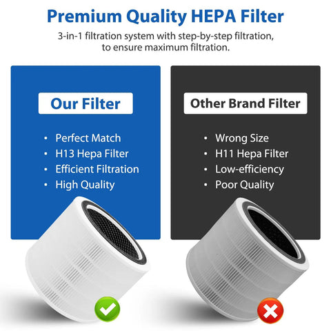 Comparison of a Replacement Filter Pack For 200S And 200S-P Smart WiFi Air Purifiers with another brand.