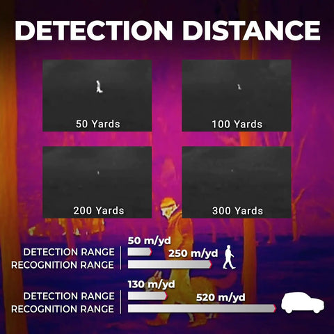 Asp Micro TM160 Thermal Imaging Monocular detection distance graphics showing ranges at 50, 100, 200, and 300 yards.